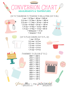 baking conversion chart