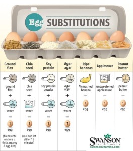 vegan egg substitutions